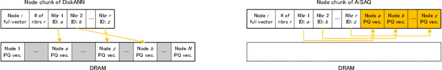 Figure 4 for AiSAQ: All-in-Storage ANNS with Product Quantization for DRAM-free Information Retrieval