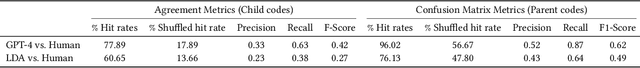 Figure 4 for From Voices to Validity: Leveraging Large Language Models (LLMs) for Textual Analysis of Policy Stakeholder Interviews