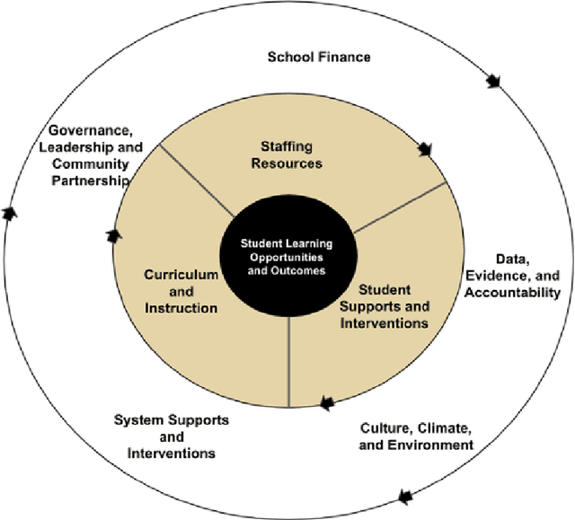 Figure 1 for From Voices to Validity: Leveraging Large Language Models (LLMs) for Textual Analysis of Policy Stakeholder Interviews