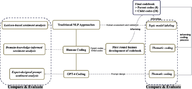 Figure 3 for From Voices to Validity: Leveraging Large Language Models (LLMs) for Textual Analysis of Policy Stakeholder Interviews