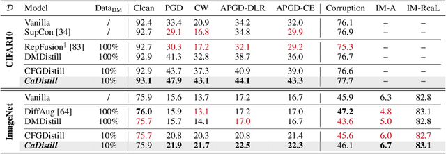 Figure 2 for Canonical Latent Representations in Conditional Diffusion Models