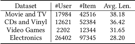 Figure 2 for Uncovering Cross-Domain Recommendation Ability of Large Language Models