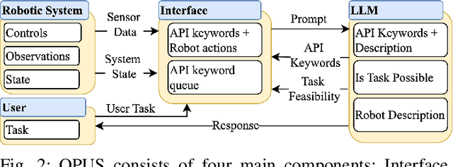 Figure 2 for Camera Control at the Edge with Language Models for Scene Understanding