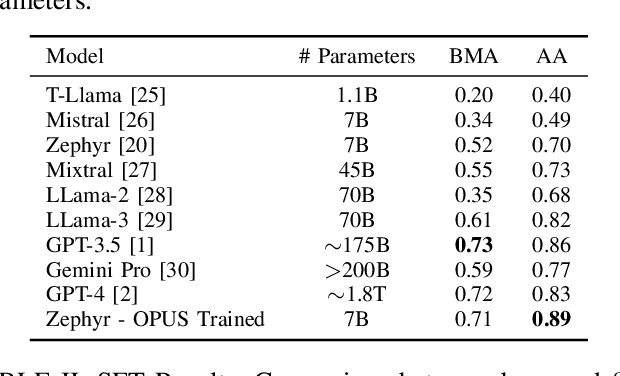 Figure 4 for Camera Control at the Edge with Language Models for Scene Understanding