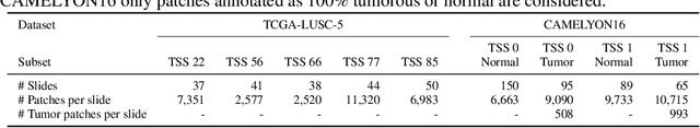 Figure 2 for Do Histopathological Foundation Models Eliminate Batch Effects? A Comparative Study