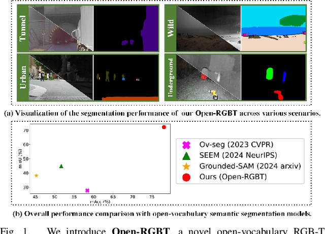 Figure 1 for Open-RGBT: Open-vocabulary RGB-T Zero-shot Semantic Segmentation in Open-world Environments