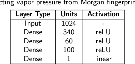 Figure 2 for PUFFIN: A Path-Unifying Feed-Forward Interfaced Network for Vapor Pressure Prediction