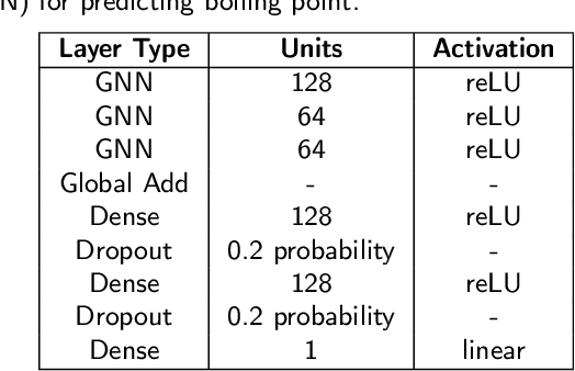 Figure 3 for PUFFIN: A Path-Unifying Feed-Forward Interfaced Network for Vapor Pressure Prediction