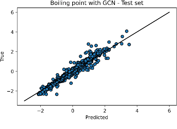 Figure 4 for PUFFIN: A Path-Unifying Feed-Forward Interfaced Network for Vapor Pressure Prediction