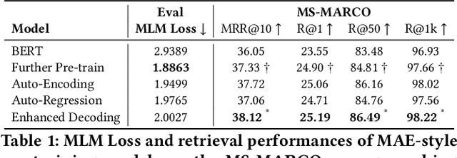Figure 2 for Drop your Decoder: Pre-training with Bag-of-Word Prediction for Dense Passage Retrieval
