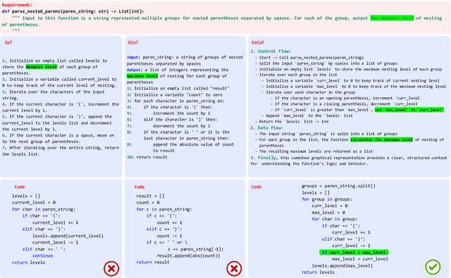 Figure 2 for Bridging Code Semantic and LLMs: Semantic Chain-of-Thought Prompting for Code Generation