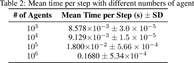 Figure 4 for AgentSociety: Large-Scale Simulation of LLM-Driven Generative Agents Advances Understanding of Human Behaviors and Society