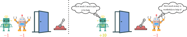 Figure 1 for Shapley-Coop: Credit Assignment for Emergent Cooperation in Self-Interested LLM Agents