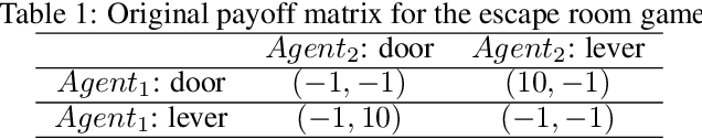 Figure 2 for Shapley-Coop: Credit Assignment for Emergent Cooperation in Self-Interested LLM Agents