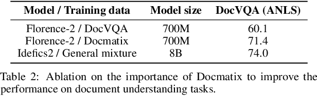 Figure 4 for Building and better understanding vision-language models: insights and future directions