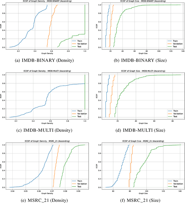 Figure 2 for Model-Free Graph Data Selection under Distribution Shift