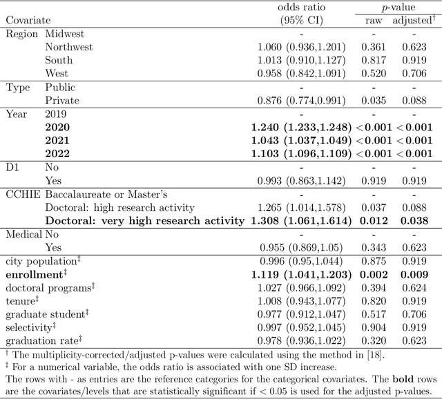 Figure 4 for Has Sentiment Returned to the Pre-pandemic Level? A Sentiment Analysis Using U.S. College Subreddit Data from 2019 to 2022
