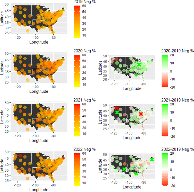 Figure 3 for Has Sentiment Returned to the Pre-pandemic Level? A Sentiment Analysis Using U.S. College Subreddit Data from 2019 to 2022