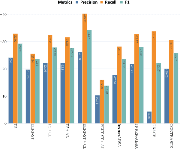 Figure 4 for Towards Robust ESG Analysis Against Greenwashing Risks: Aspect-Action Analysis with Cross-Category Generalization
