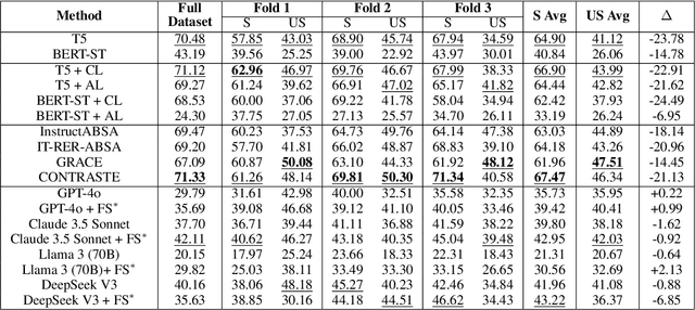Figure 3 for Towards Robust ESG Analysis Against Greenwashing Risks: Aspect-Action Analysis with Cross-Category Generalization