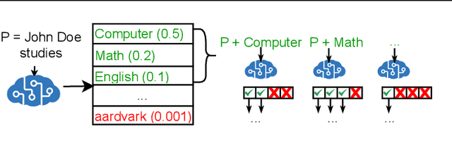 Figure 1 for Sequence-Level Analysis of Leakage Risk of Training Data in Large Language Models