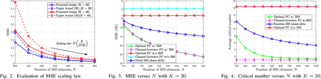 Figure 2 for Intelligent Reflecting Surface Aided AirComp: Multi-Timescale Design and Performance Analysis