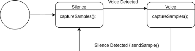 Figure 2 for Evaluation of real-time transcriptions using end-to-end ASR models