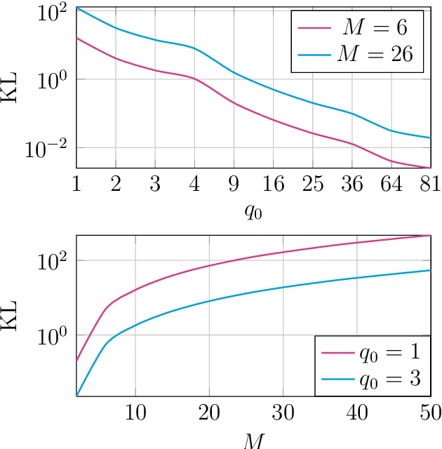 Figure 2 for Bayesian data fusion with shared priors