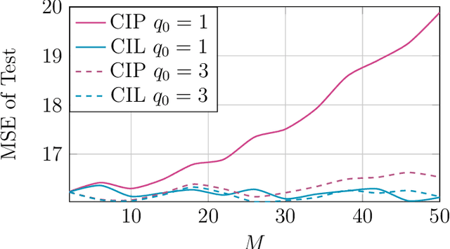 Figure 4 for Bayesian data fusion with shared priors