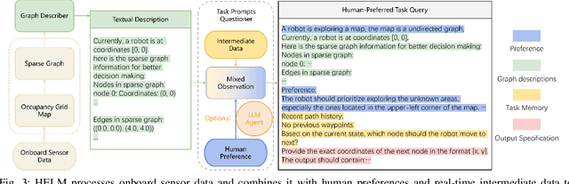 Figure 1 for HELM: Human-Preferred Exploration with Language Models