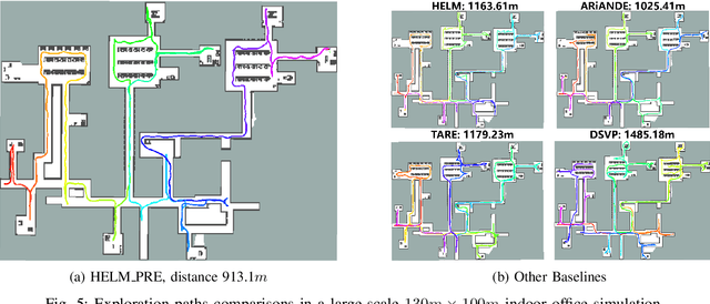 Figure 3 for HELM: Human-Preferred Exploration with Language Models