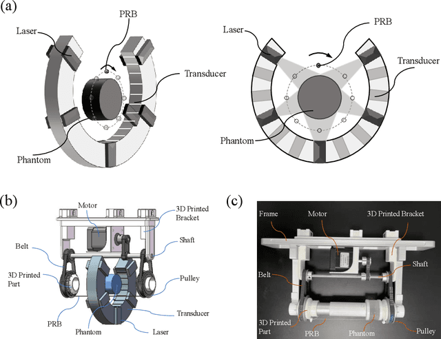 Figure 3 for Cross-sectional imaging of speed-of-sound distribution using photoacoustic reversal beacons