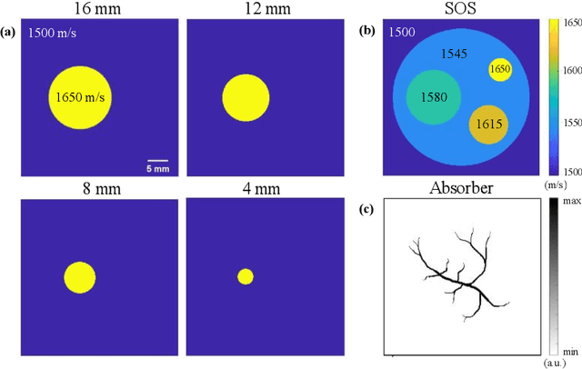 Figure 4 for Cross-sectional imaging of speed-of-sound distribution using photoacoustic reversal beacons