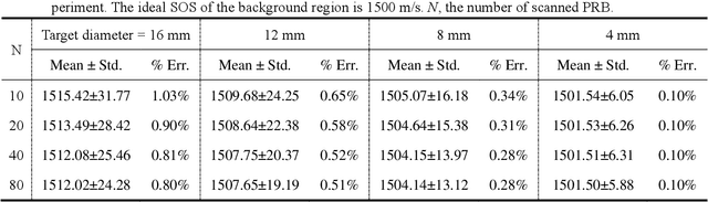 Figure 2 for Cross-sectional imaging of speed-of-sound distribution using photoacoustic reversal beacons