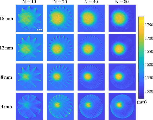 Figure 1 for Cross-sectional imaging of speed-of-sound distribution using photoacoustic reversal beacons