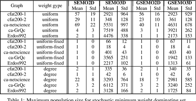 Figure 1 for 3-Objective Pareto Optimization for Problems with Chance Constraints