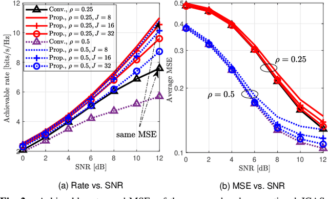 Figure 2 for Joint Communications and Sensing Design for Multi-Carrier MIMO Systems