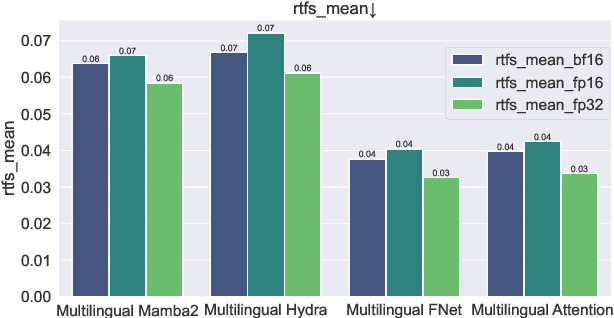 Figure 4 for Developing multilingual speech synthesis system for Ojibwe, Mi'kmaq, and Maliseet