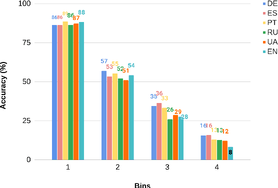 Figure 1 for MLissard: Multilingual Long and Simple Sequential Reasoning Benchmarks