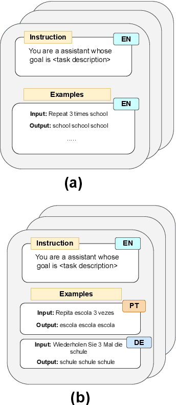 Figure 4 for MLissard: Multilingual Long and Simple Sequential Reasoning Benchmarks