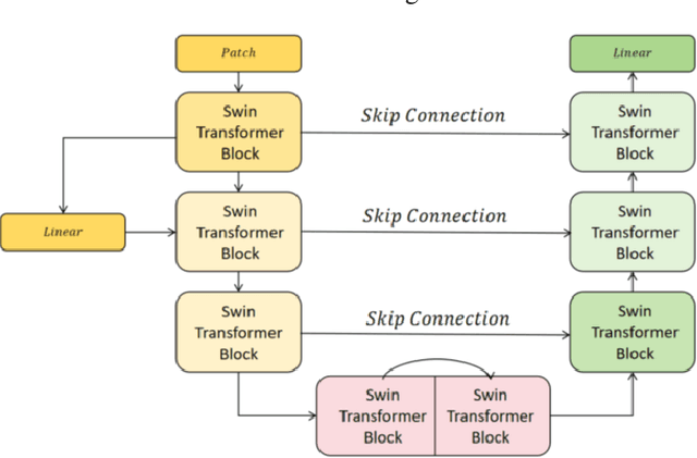 Figure 1 for Adaptive Transformer Attention and Multi-Scale Fusion for Spine 3D Segmentation
