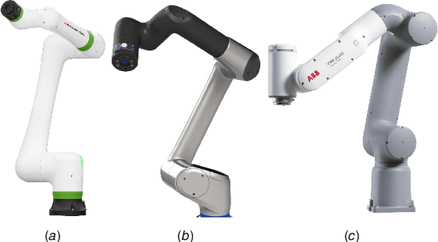 Figure 1 for Path Planning and Optimization for Cuspidal 6R Manipulators