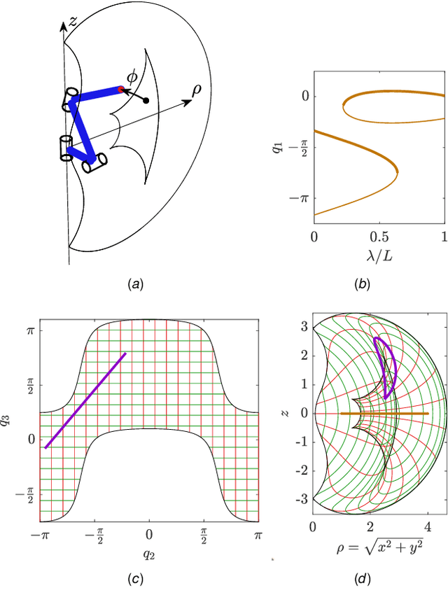 Figure 2 for Path Planning and Optimization for Cuspidal 6R Manipulators