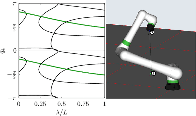 Figure 4 for Path Planning and Optimization for Cuspidal 6R Manipulators