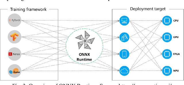 Figure 3 for EdgeMLOps: Operationalizing ML models with Cumulocity IoT and thin-edge.io for Visual quality Inspection