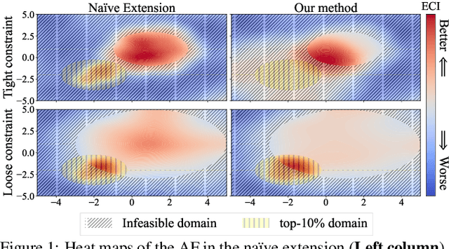 Figure 1 for c-TPE: Generalizing Tree-structured Parzen Estimator with Inequality Constraints for Continuous and Categorical Hyperparameter Optimization