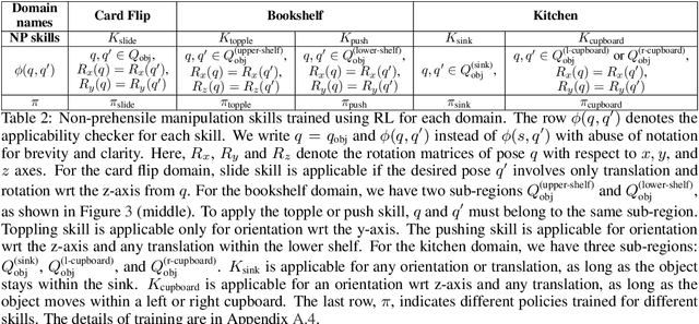 Figure 4 for From planning to policy: distilling $\texttt{Skill-RRT}$ for long-horizon prehensile and non-prehensile manipulation