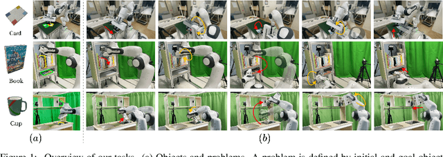 Figure 1 for From planning to policy: distilling $\texttt{Skill-RRT}$ for long-horizon prehensile and non-prehensile manipulation