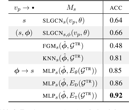 Figure 4 for The American Sign Language Knowledge Graph: Infusing ASL Models with Linguistic Knowledge