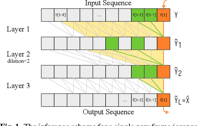 Figure 1 for Real-Time Streaming Mel Vocoding with Generative Flow Matching